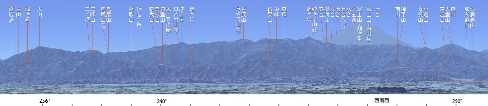 東京から見える山 都庁西方面